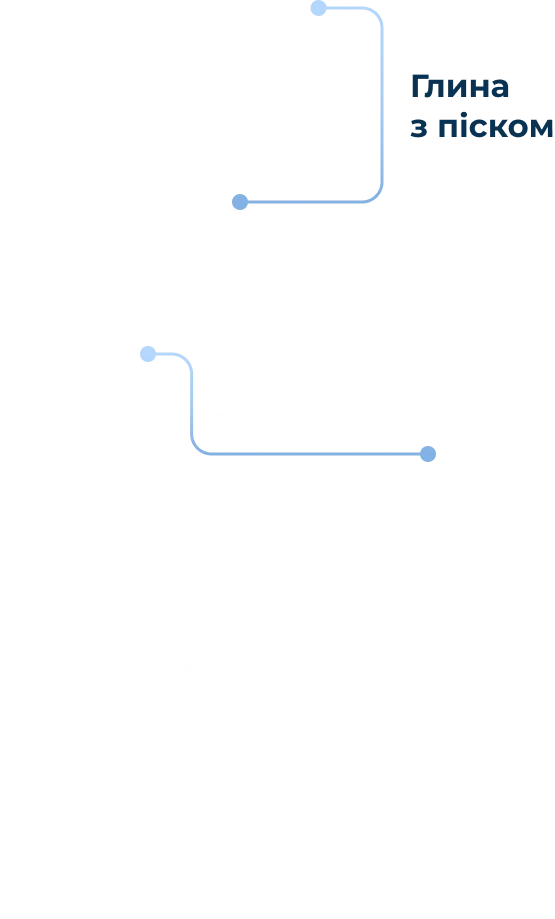 Демонстрація шарів грунту